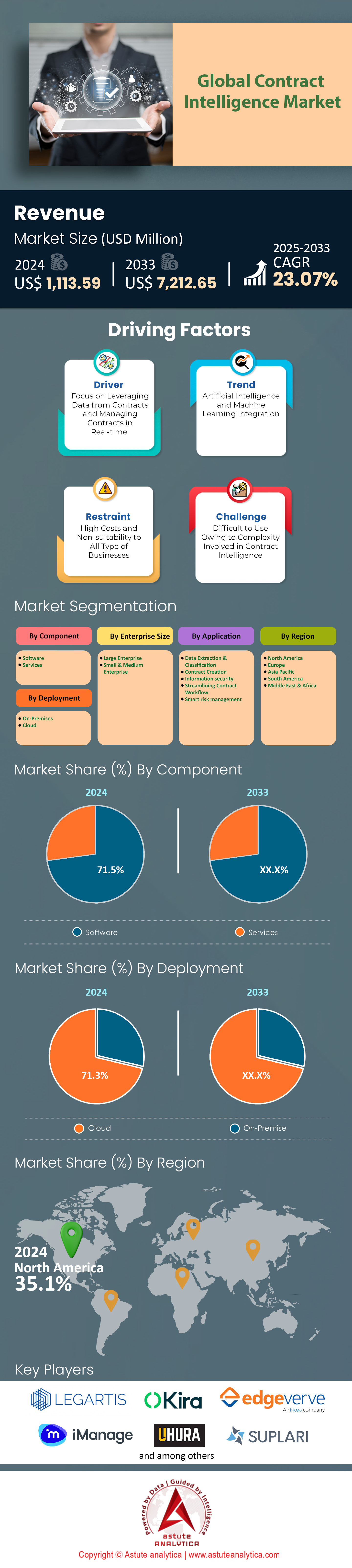 Contract Intelligence Market